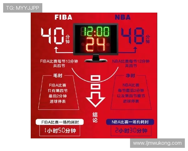 FIBA和NBA规则区别：关键差异全面对比