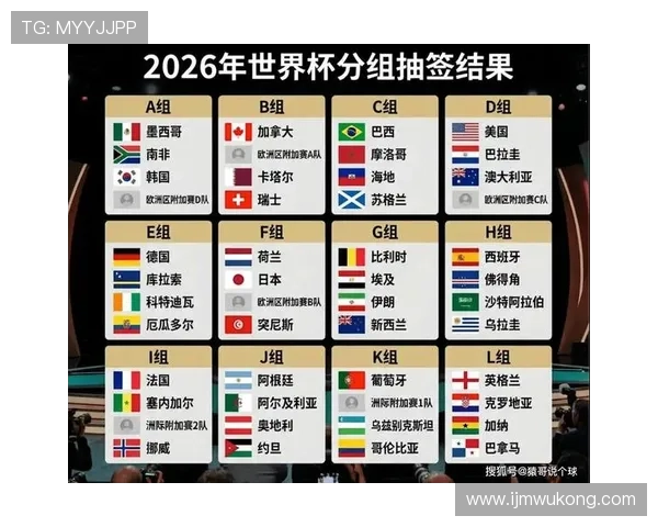 2026世界杯48队12个小组赛制如何规定小组第三怎么晋级