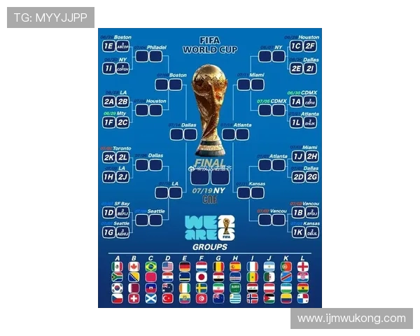 2026世界杯48支球队分12个小组怎么分组和晋级