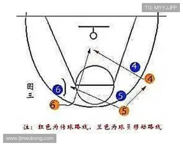 篮球规则详解：什么是两次运球以及如何判定？