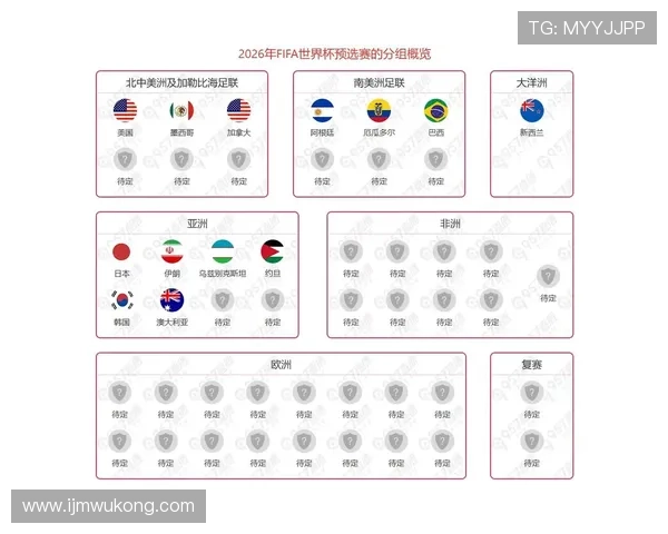 2026世界杯出线顺位解析