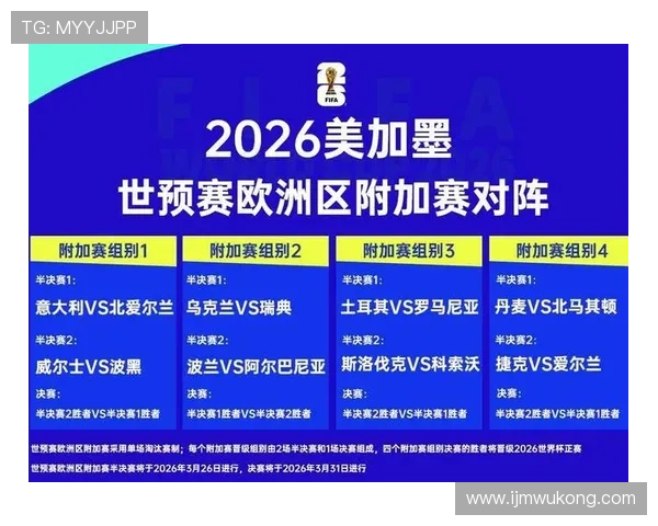 2026世界杯完整第三名规则详解