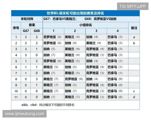 2026世界杯K组积分变化：末轮后排名正式确定